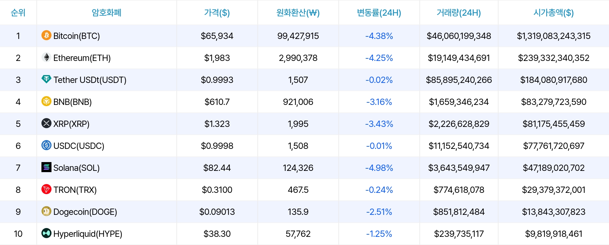 암호화폐 시세 데이터
