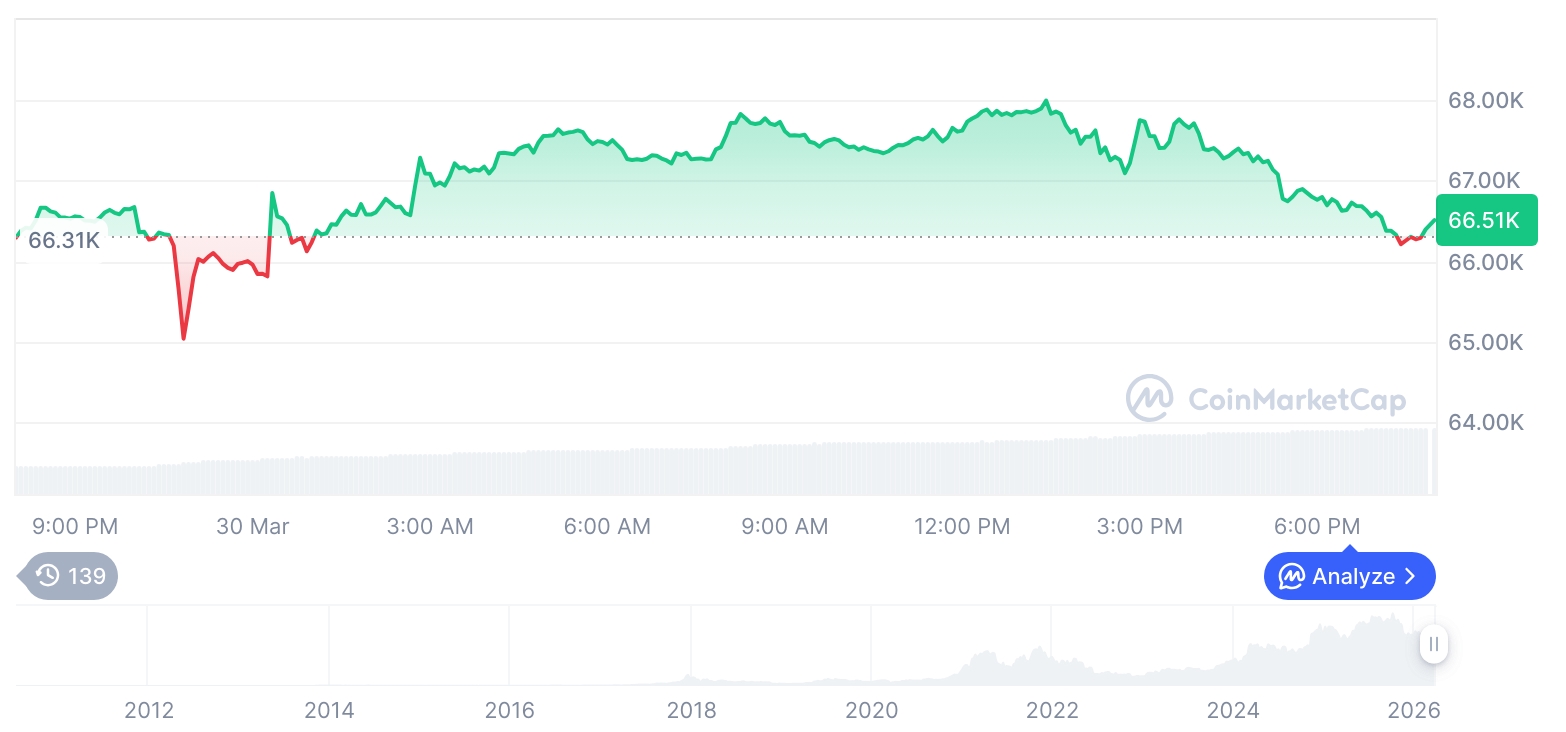  비트코인 시세 그래프 / 코인마켓캡   