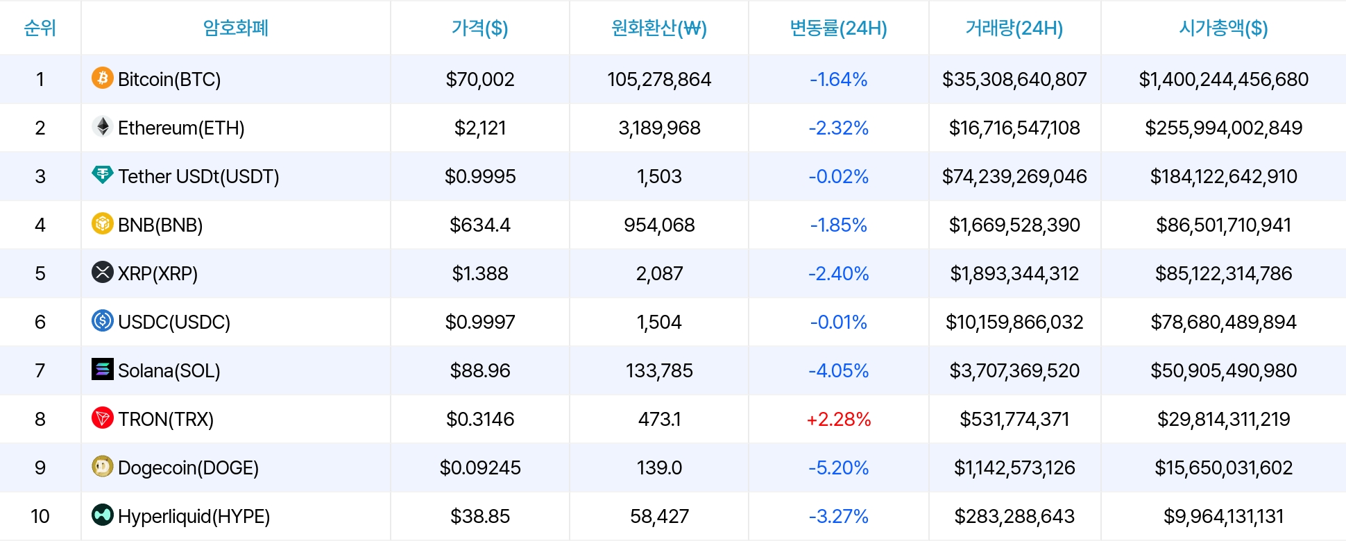 암호화폐 시세 데이터