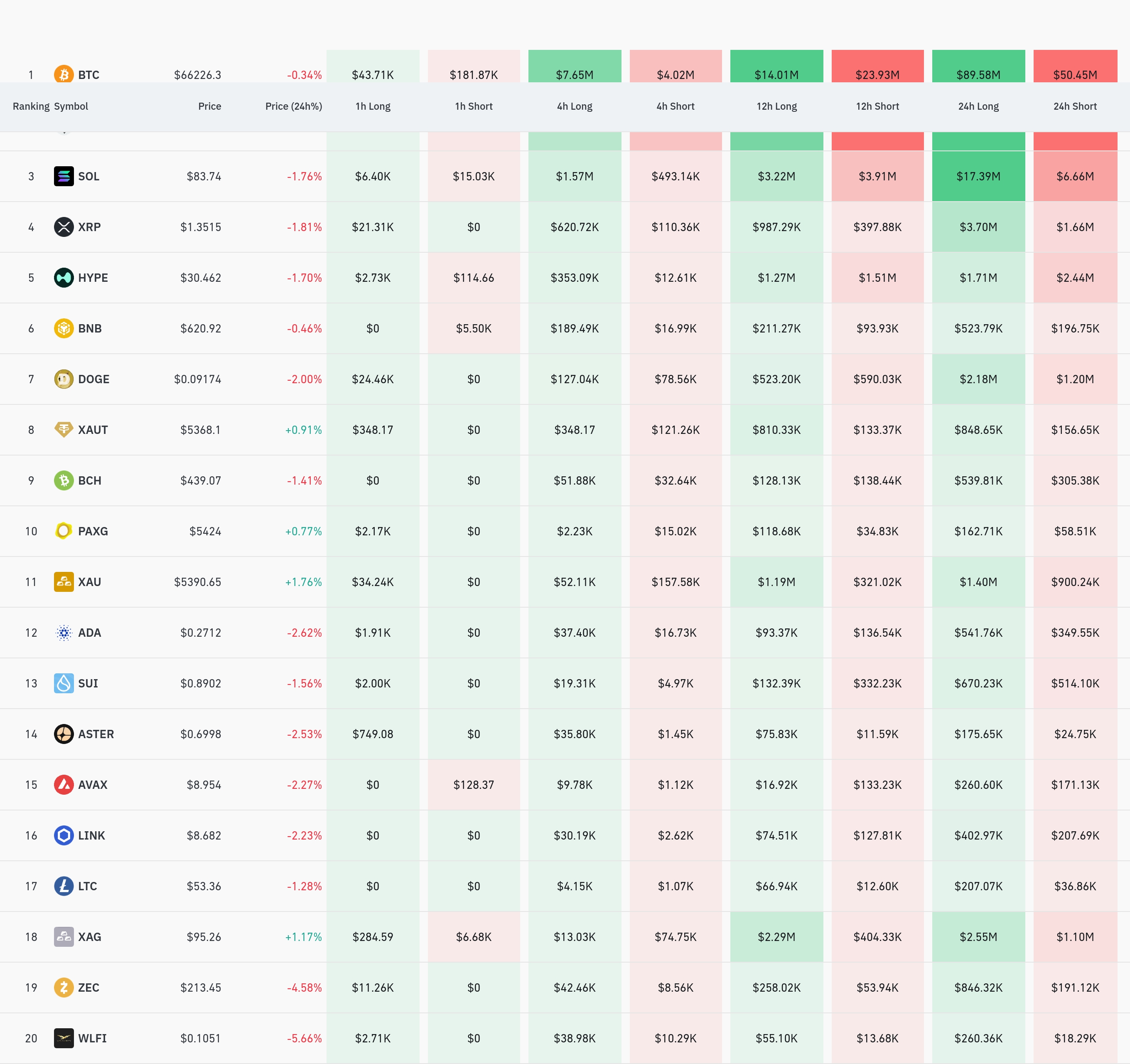 4시간 거래소 별 청산 데이터 / 코인글래스