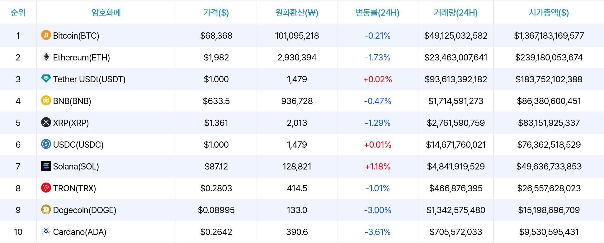 암호화폐 시세 데이터