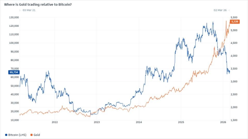 [마켓분석] "금과 디지털 자산, 점점 하나로 연결된다" — 골드만삭스
