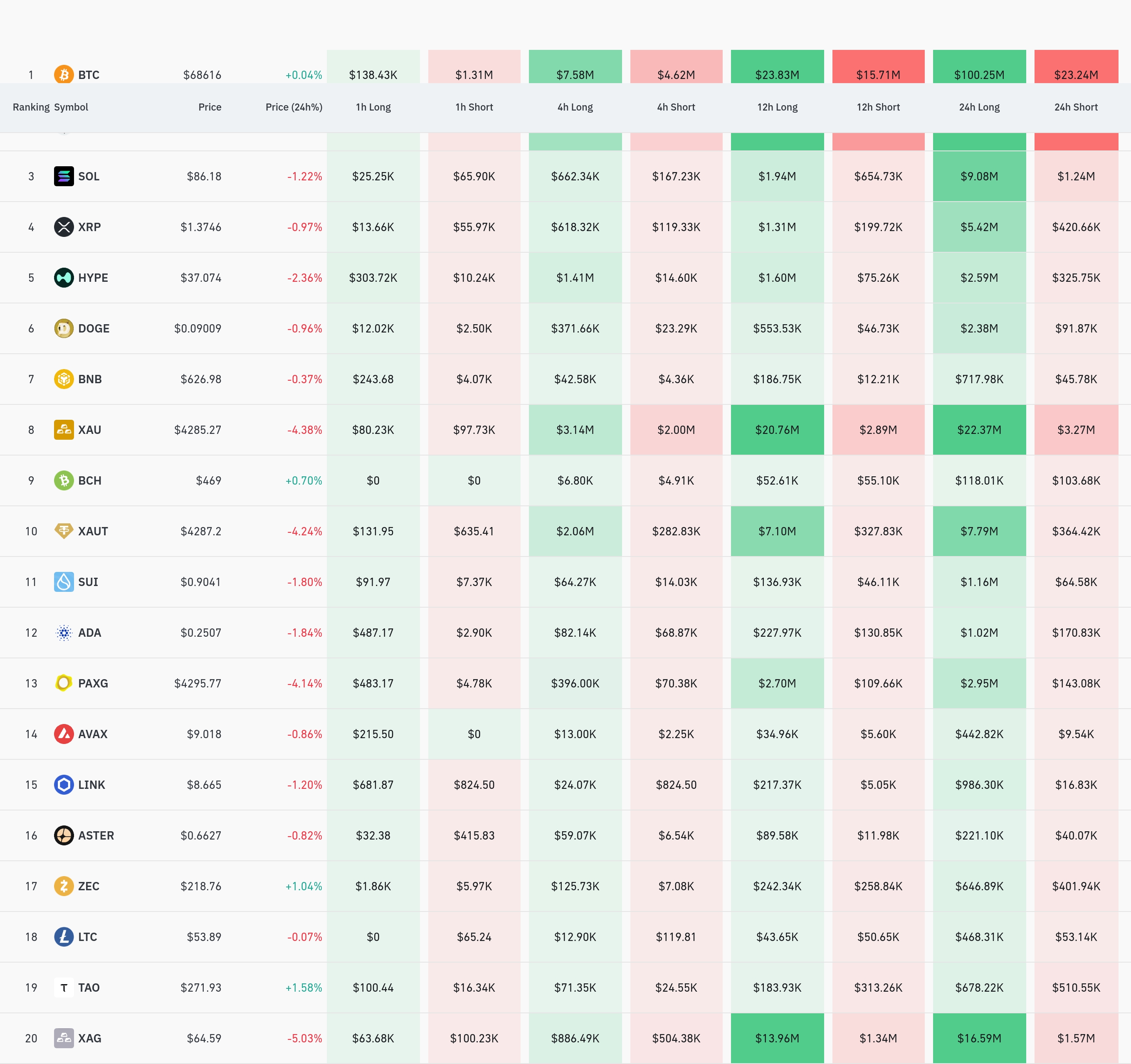 4시간 거래소 별 청산 데이터 / 코인글래스
