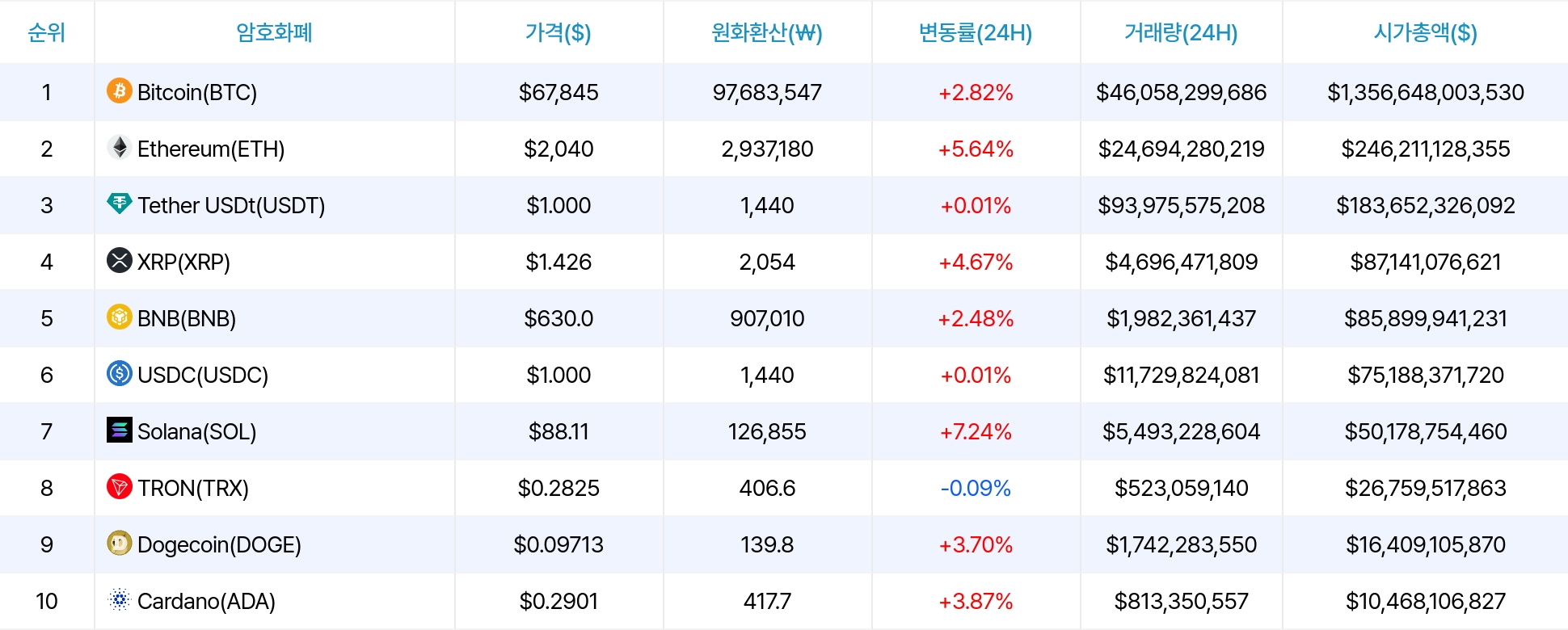 암호화폐 시세 데이터