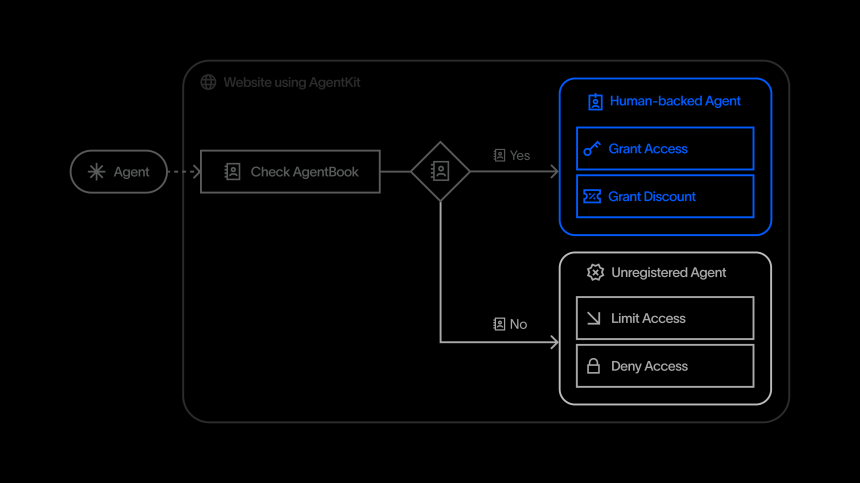월드, ‘AgentKit’ 공개… AI 에이전트 뒤 ‘고유한 인간’ 증명한다