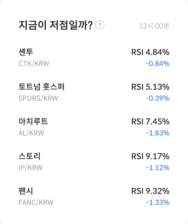 RSI 과매도 종목