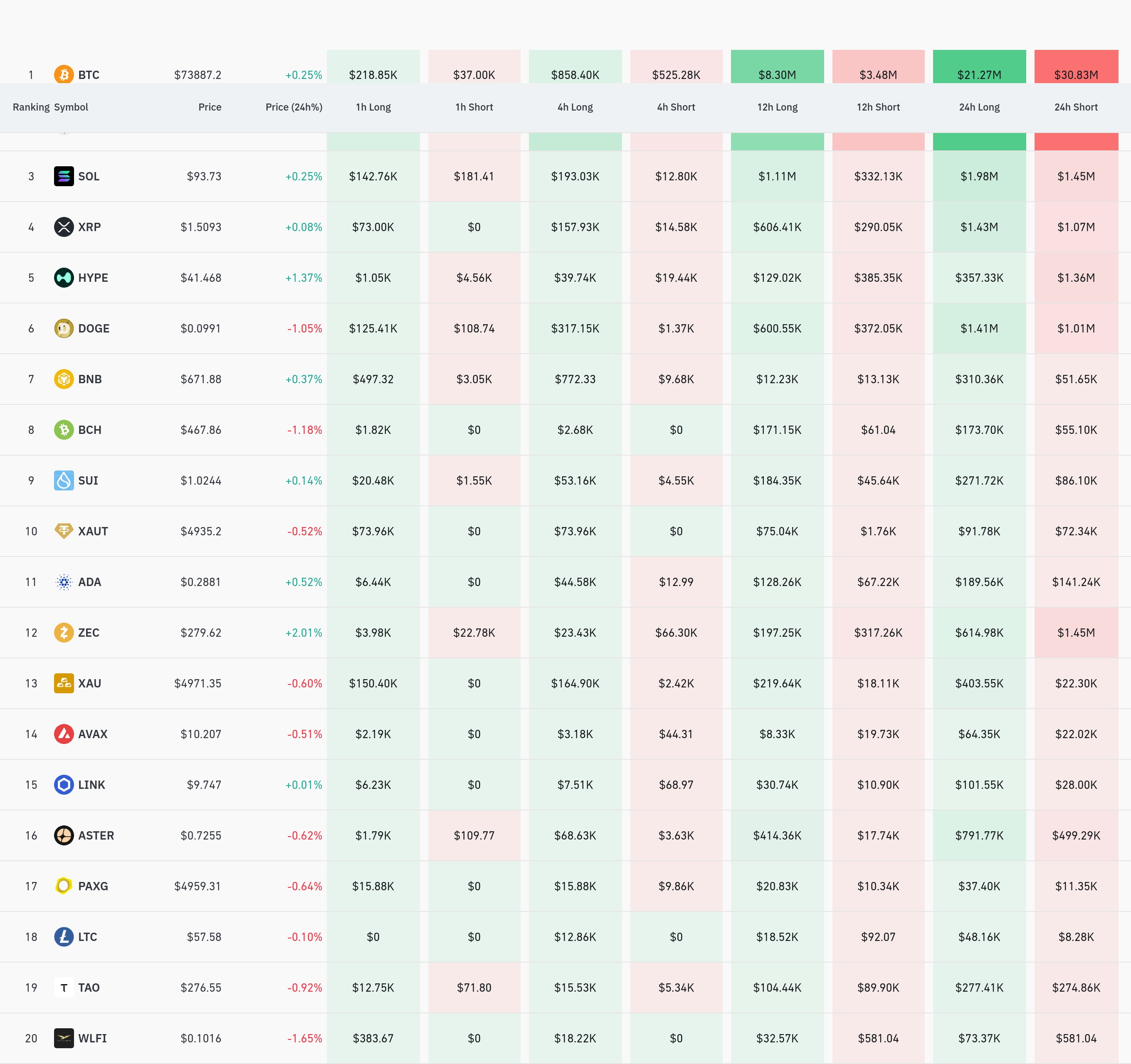 암호화폐 청산 데이터 / 코인글래스