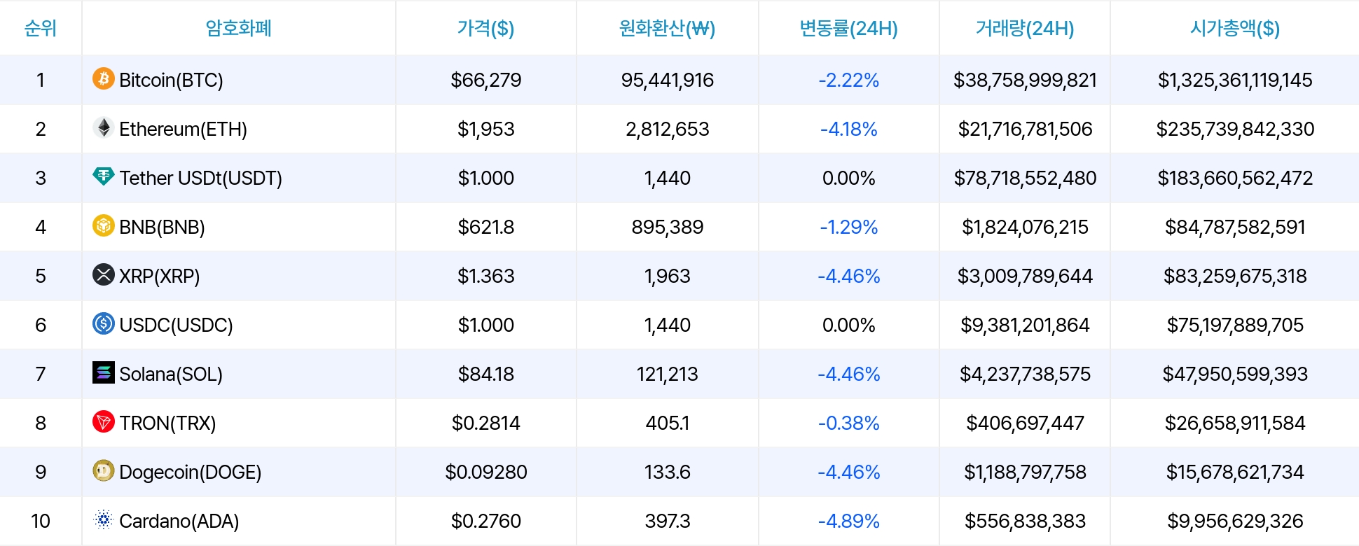 암호화폐 시세 데이터