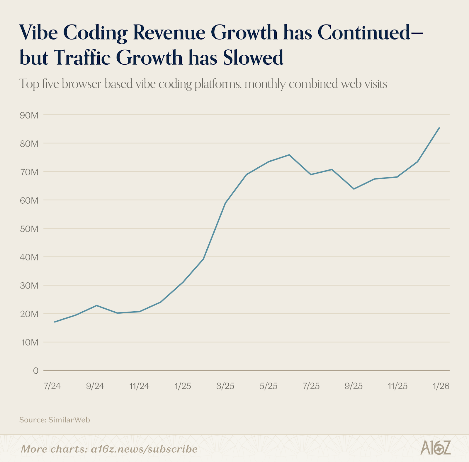 AI 에이전트 시대 본격화…브라우저도 ‘AI 플랫폼’으로 진화