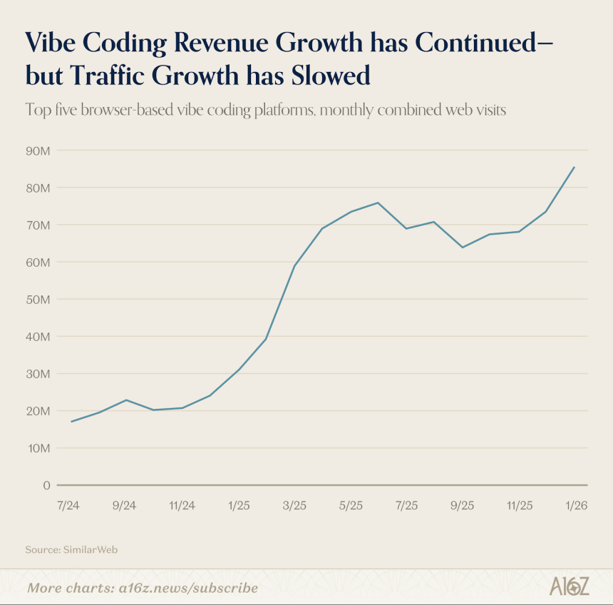 AI 에이전트 시대 본격화…브라우저도 ‘AI 플랫폼’으로 진화