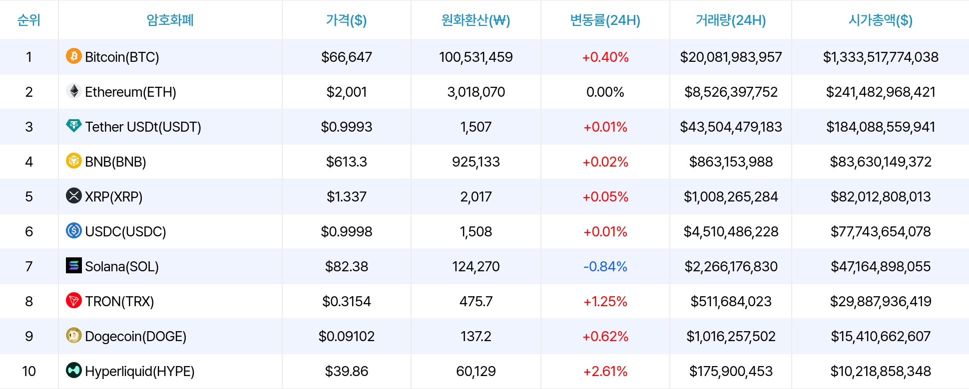 암호화폐 시세 데이터