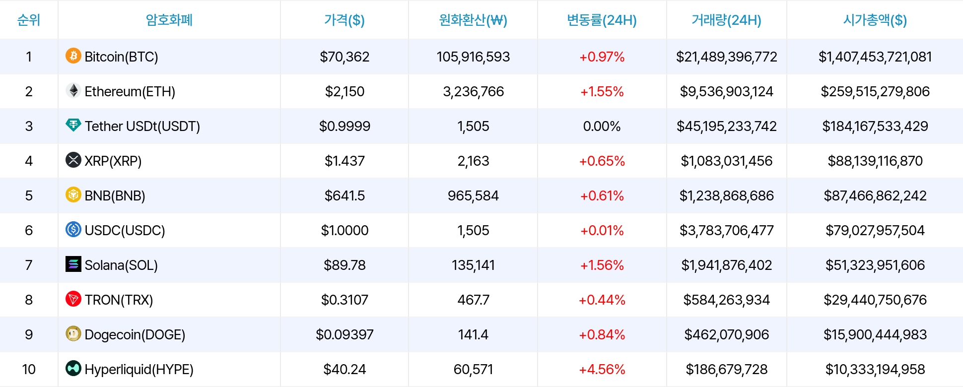 암호화폐 시세 데이터