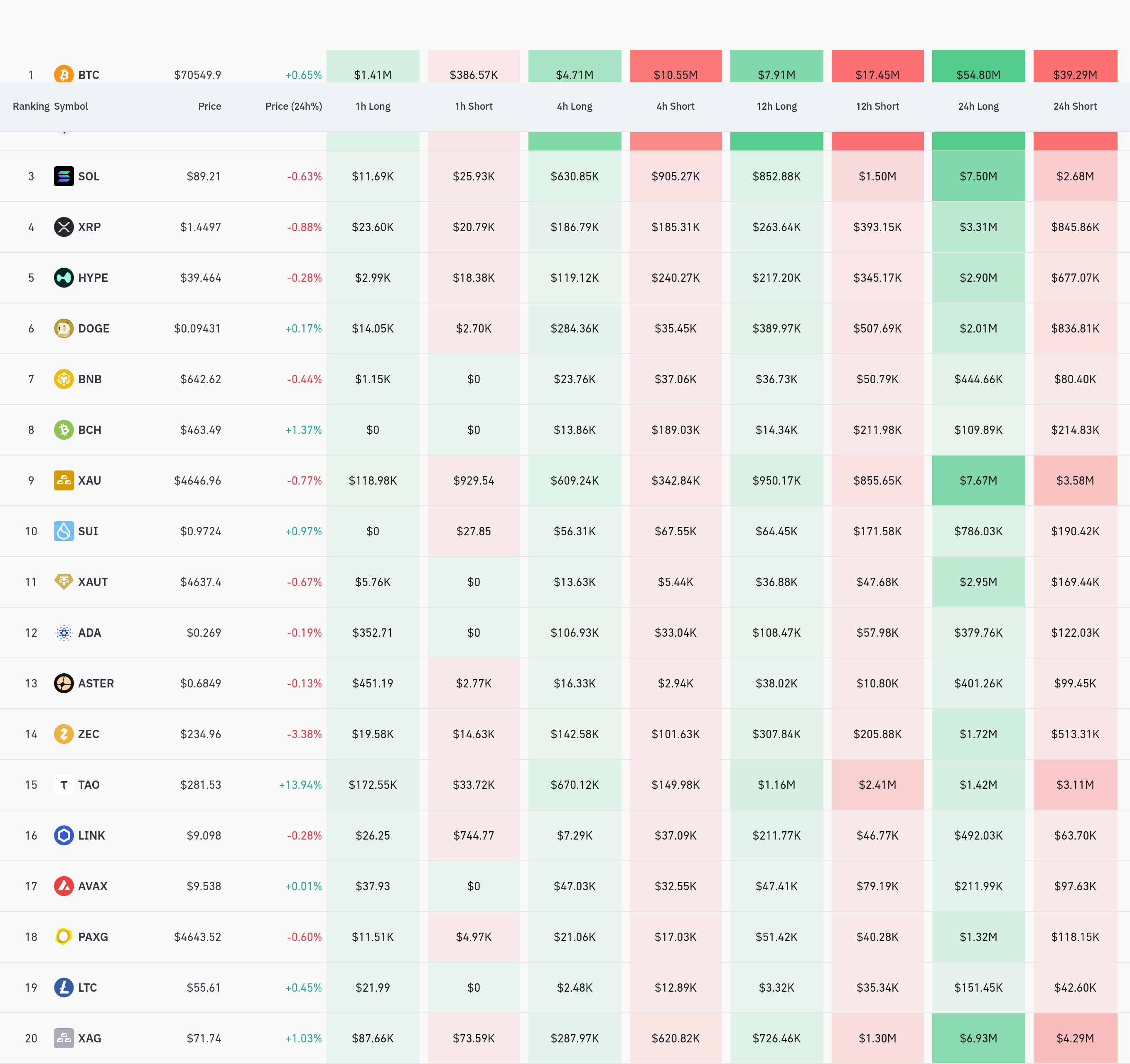 4시간 거래소 별 청산 데이터 / 코인글래스