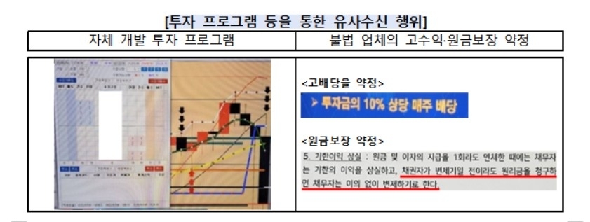 금융감독원, 중동사태 악용한 투자사기 경고… 소비자경보 발령