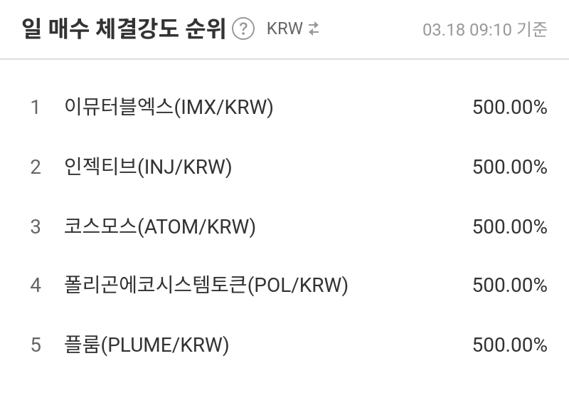 일 매수 체결강도 순위