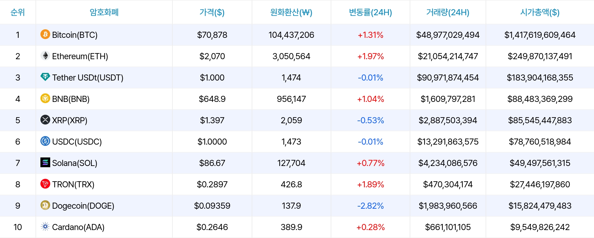 암호화폐 시세 데이터