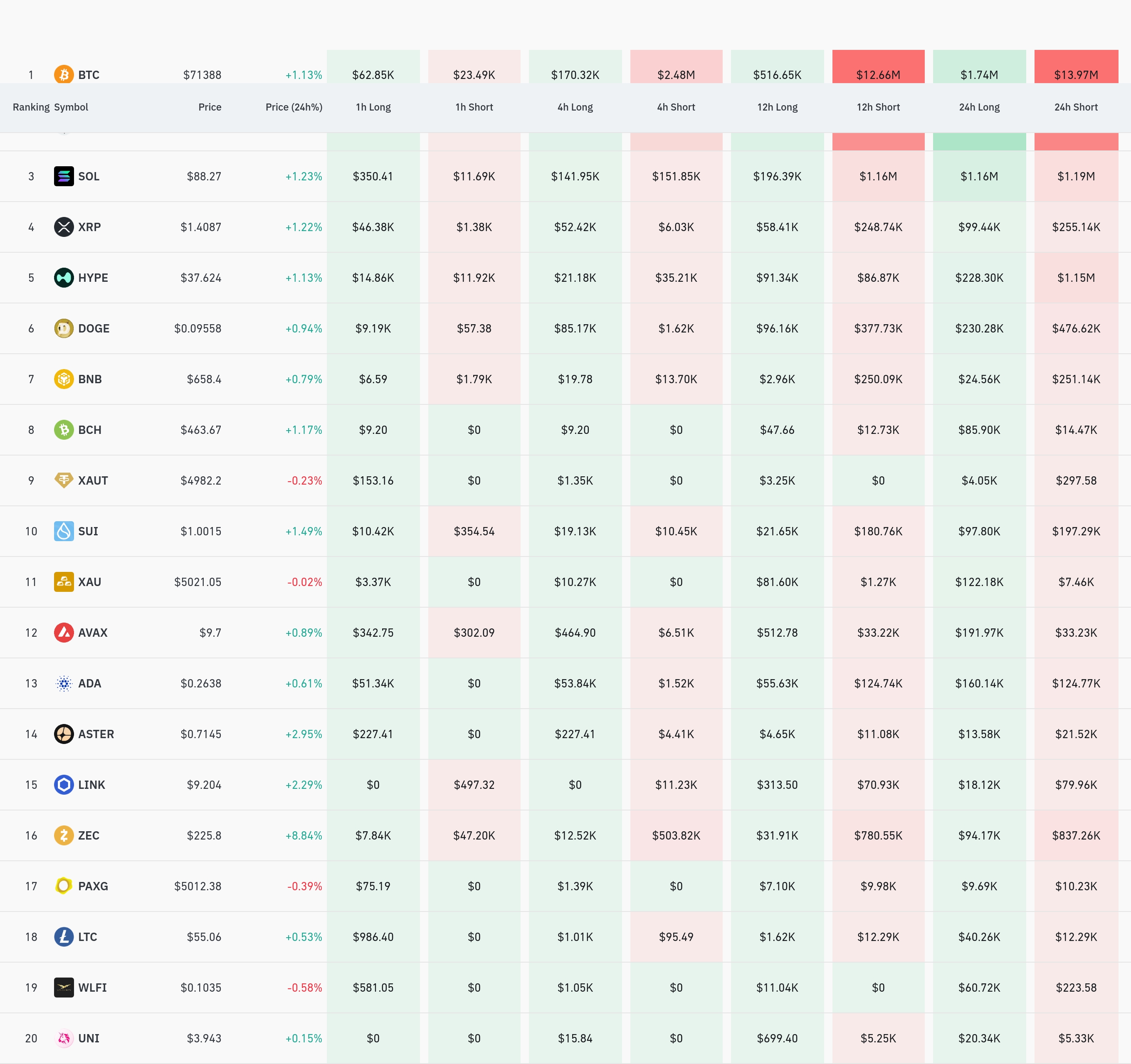 4시간 거래소 별 청산 데이터 / 코인글래스