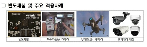  한국, AI CCTV SOC칩 본격 국산화 추진... 45억 원 투자