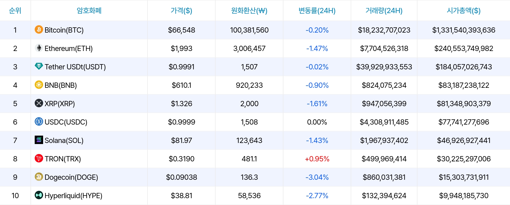 암호화폐 시세 데이터