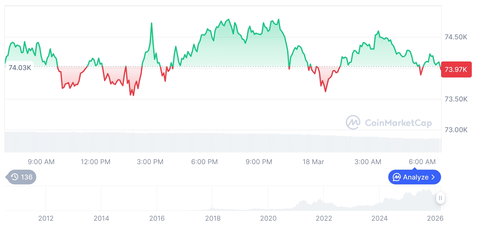  비트코인 시세 그래프 / 코인마켓캡   