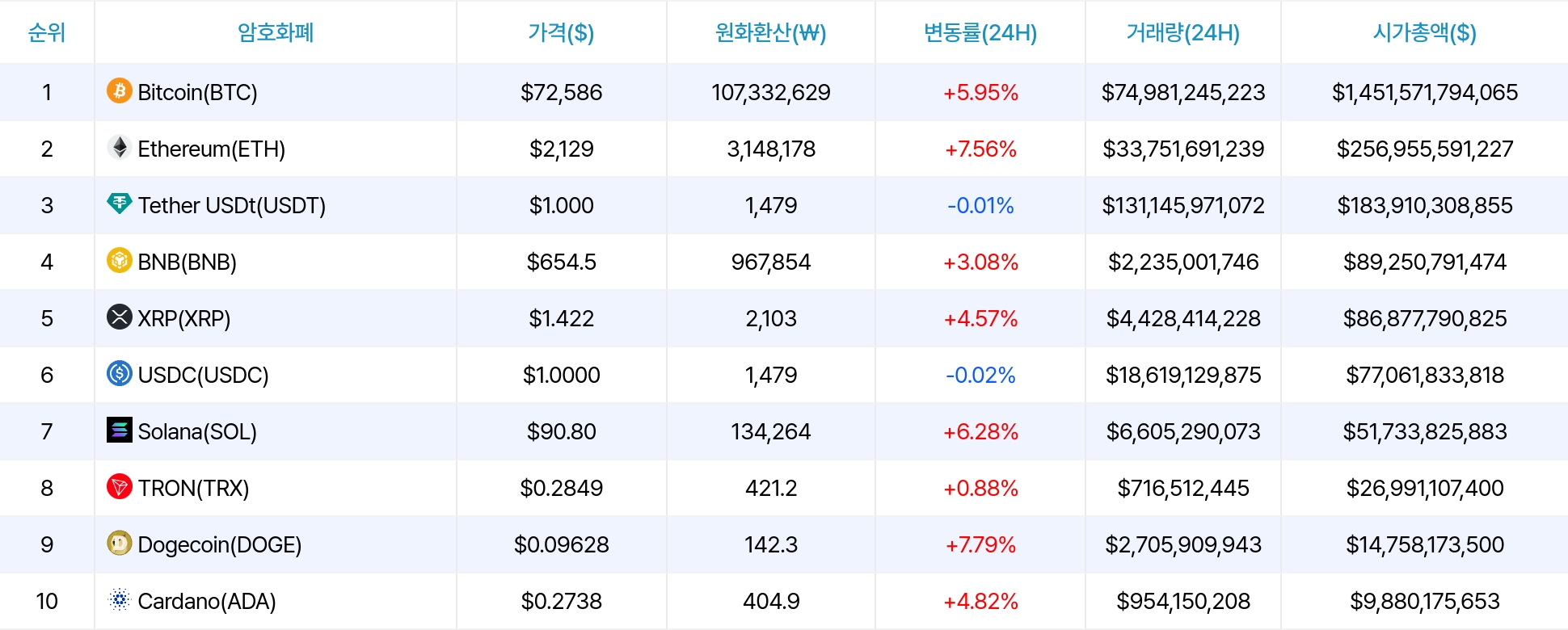 암호화폐 시세 데이터