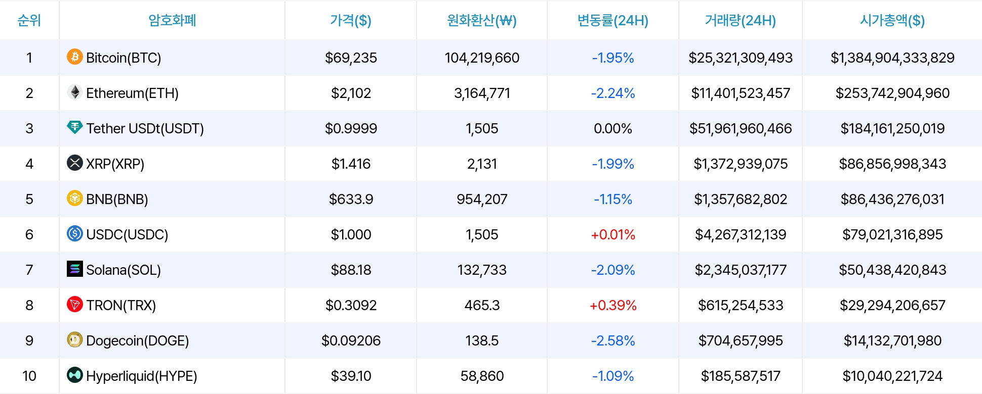 암호화폐 시세 데이터