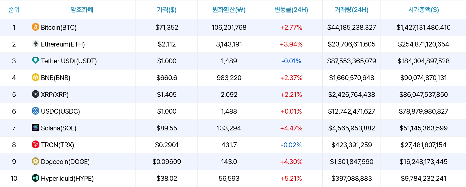 암호화폐 시세 데이터