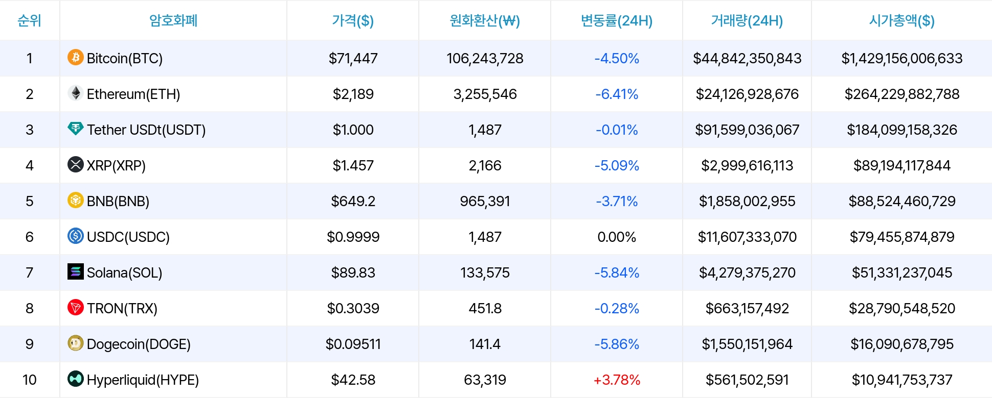 암호화폐 시세 데이터