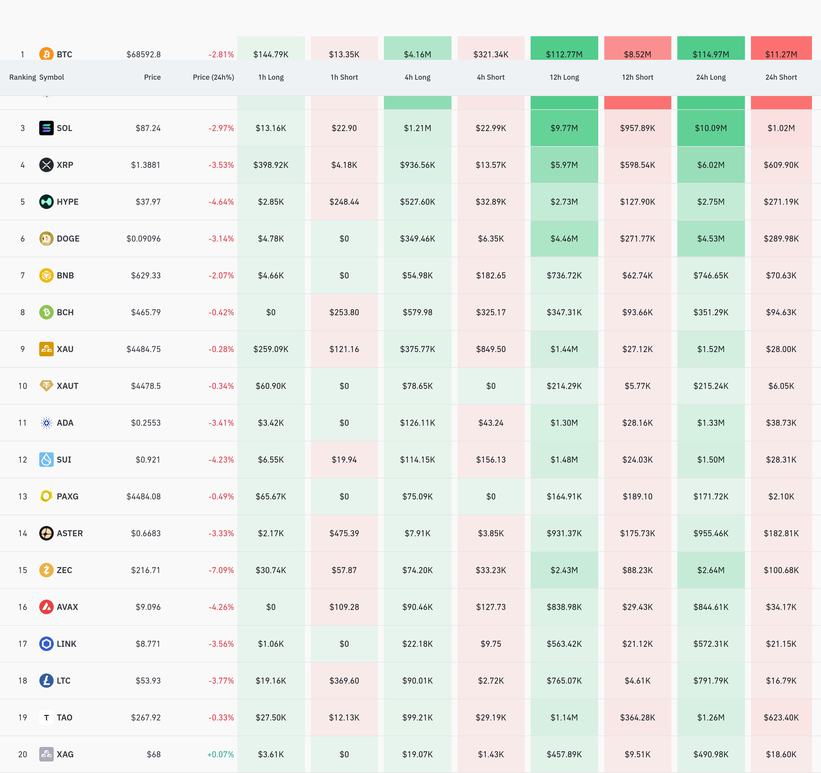 4시간 거래소 별 청산 데이터 / 코인글래스