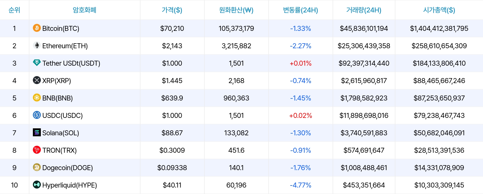 암호화폐 시세 데이터