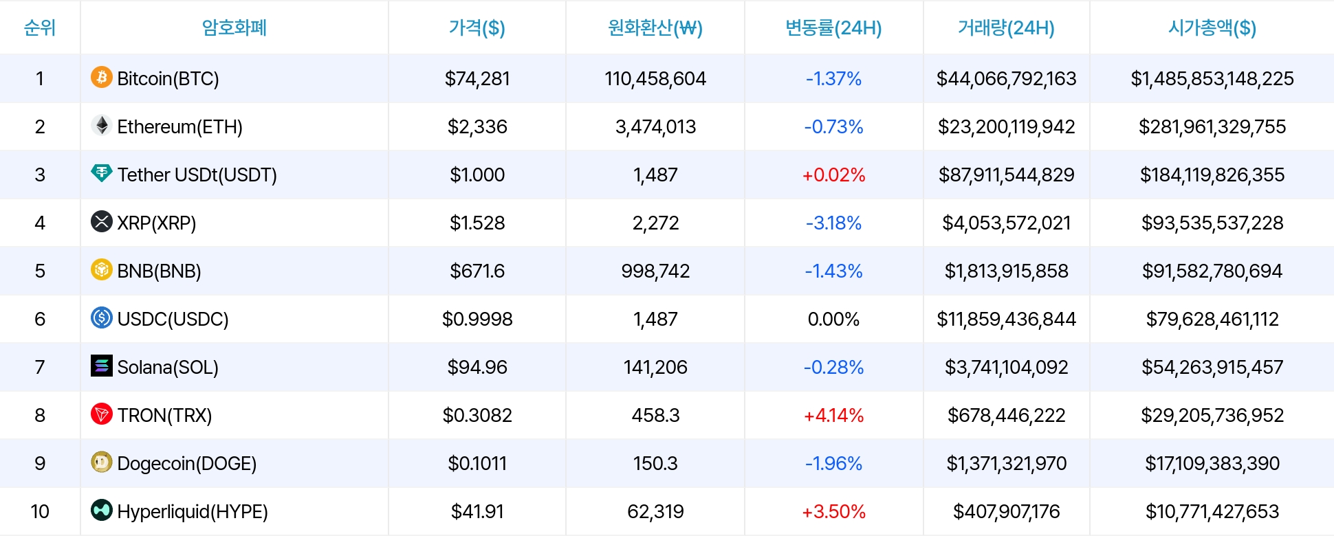암호화폐 시세 데이터
