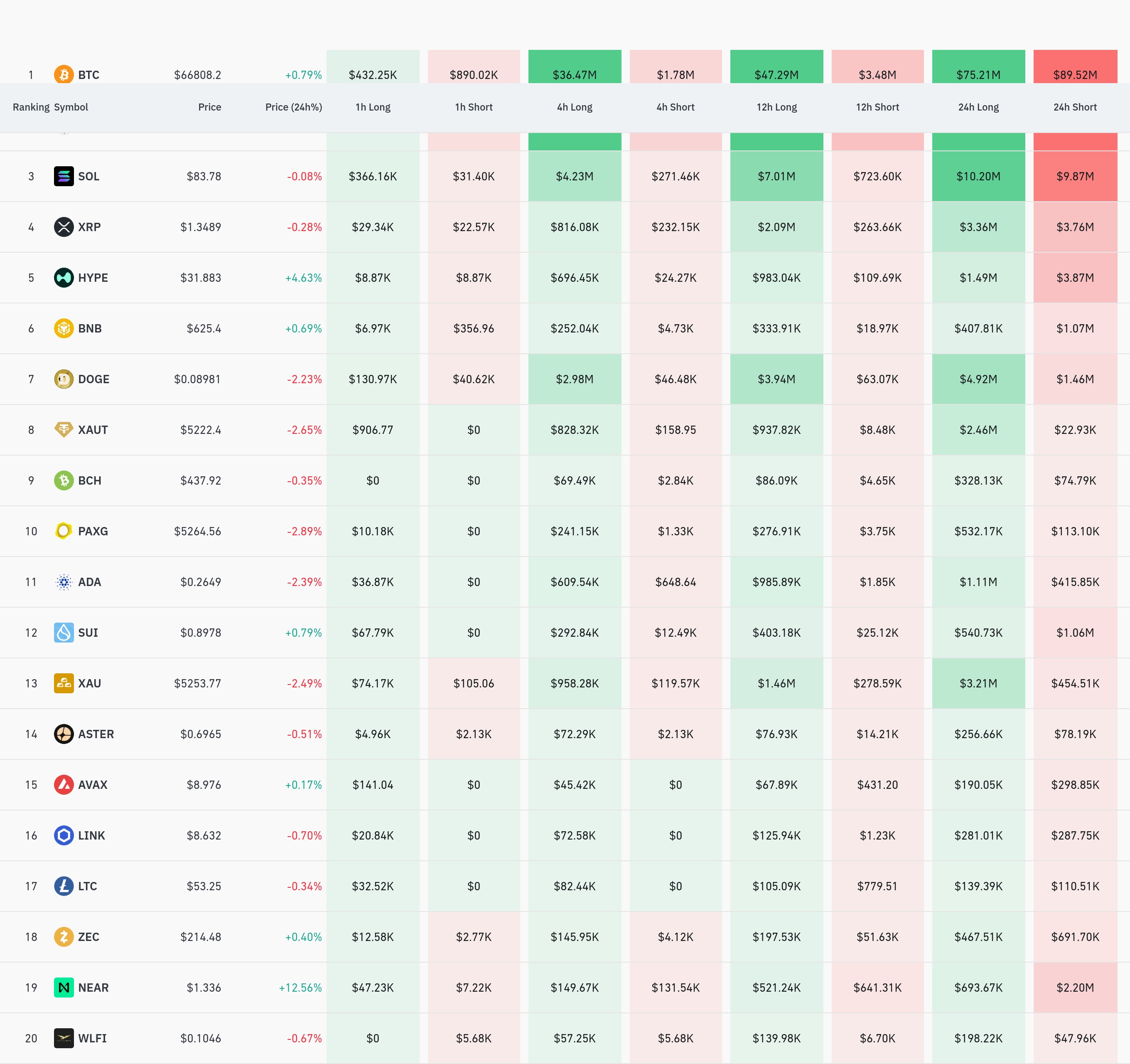 4시간 거래소 별 청산 데이터 / 코인글래스