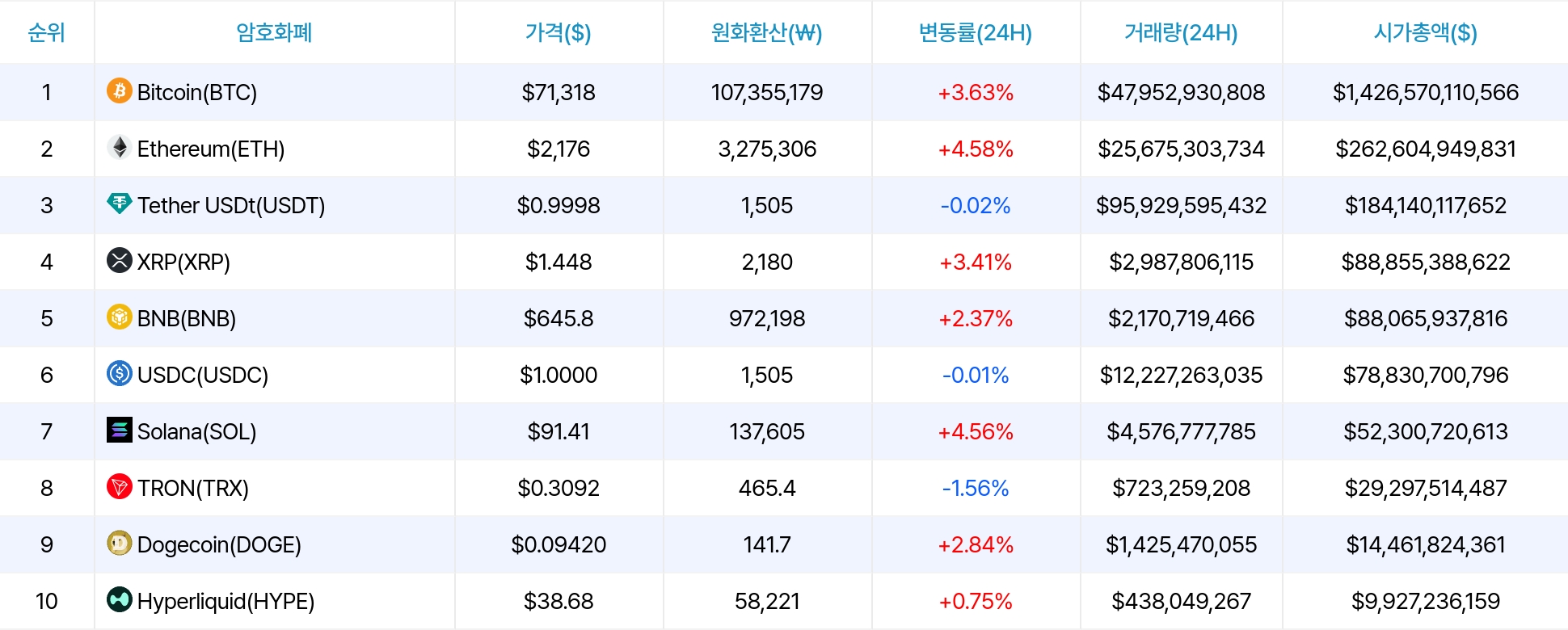 암호화폐 시세 데이터