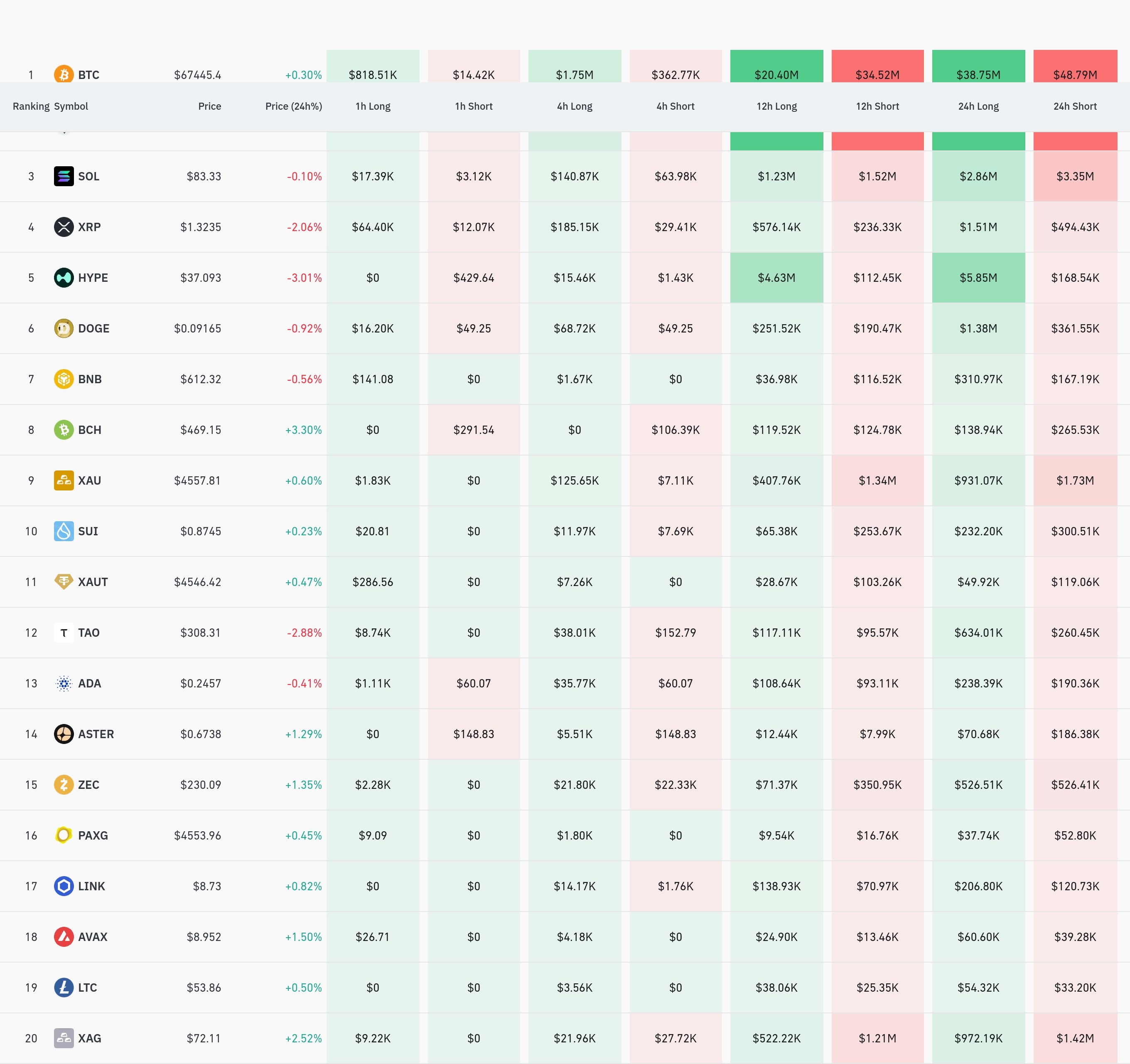 4시간 거래소 별 청산 데이터 / 코인글래스