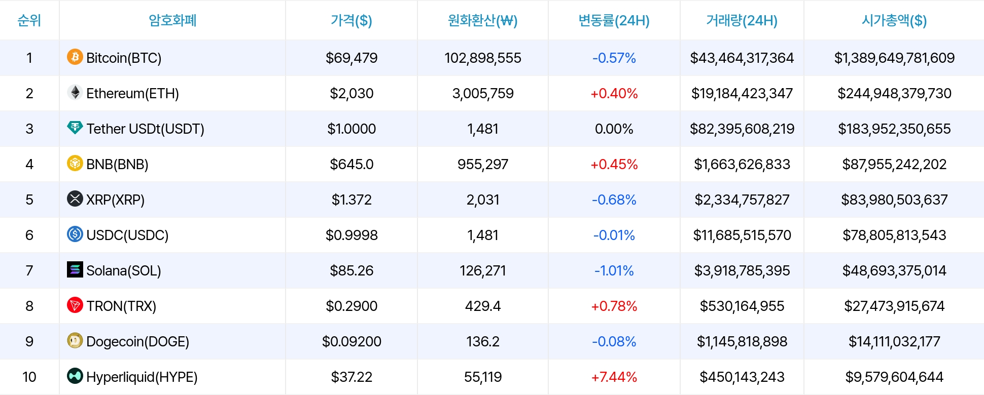 암호화폐 시세 데이터