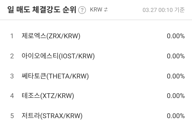 일 매도 체결강도 순위