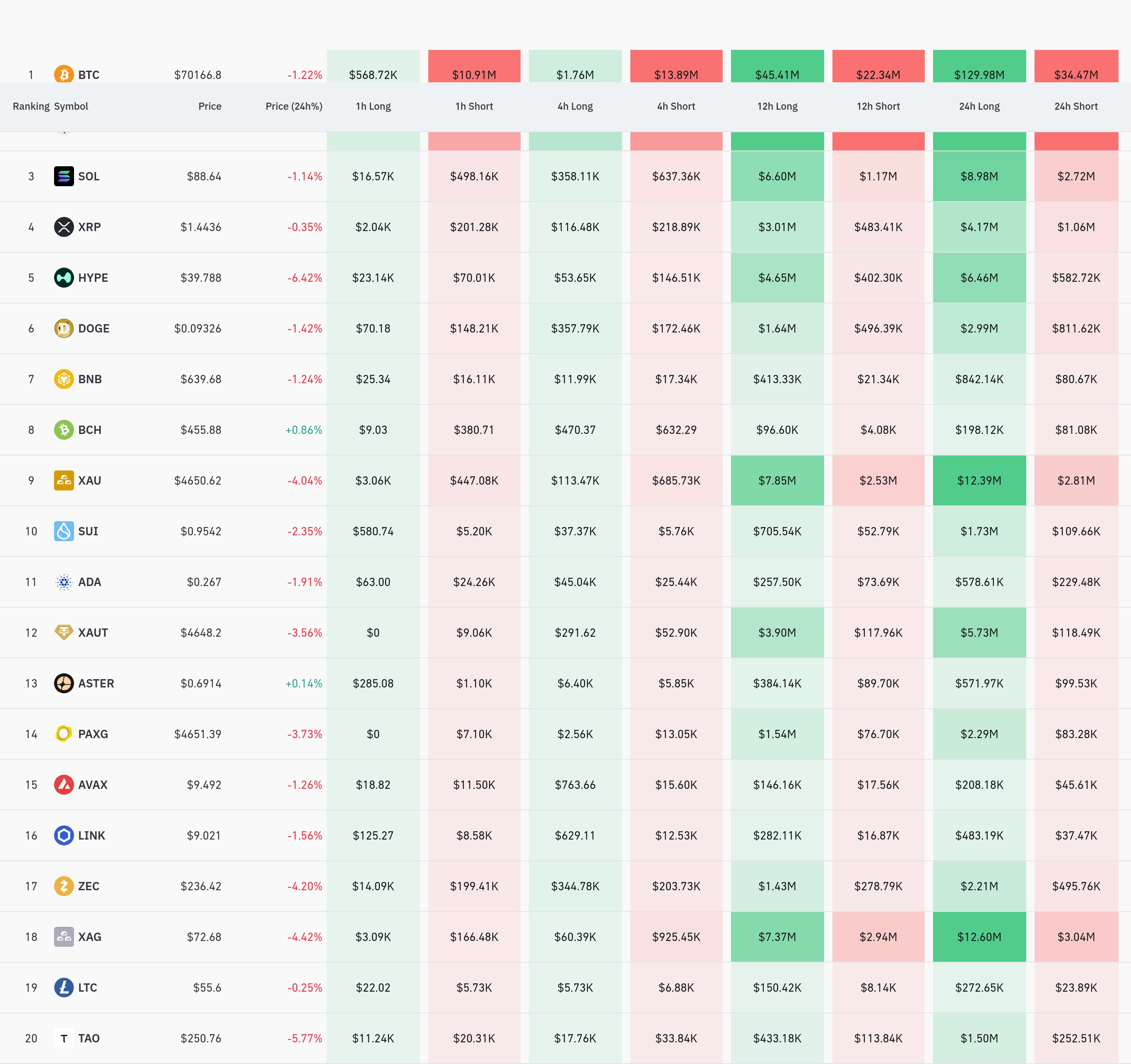4시간 거래소 별 청산 데이터 / 코인글래스