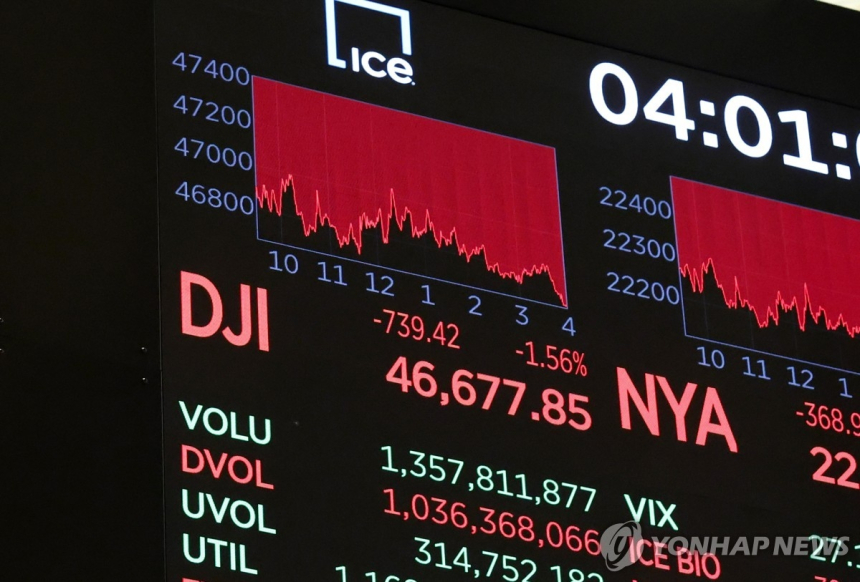  DS투자증권: '네 마녀의 날'에 미국 증시 변동성 예고