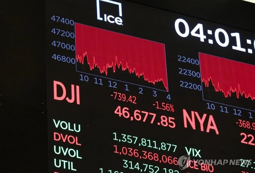 DS투자증권: '네 마녀의 날'에 미국 증시 변동성 예고