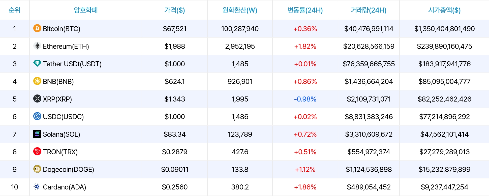 암호화폐 시세 데이터