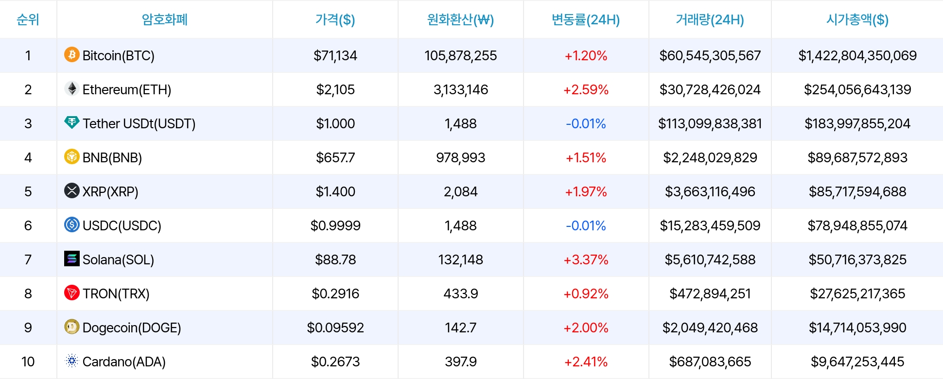 암호화폐 시세 데이터