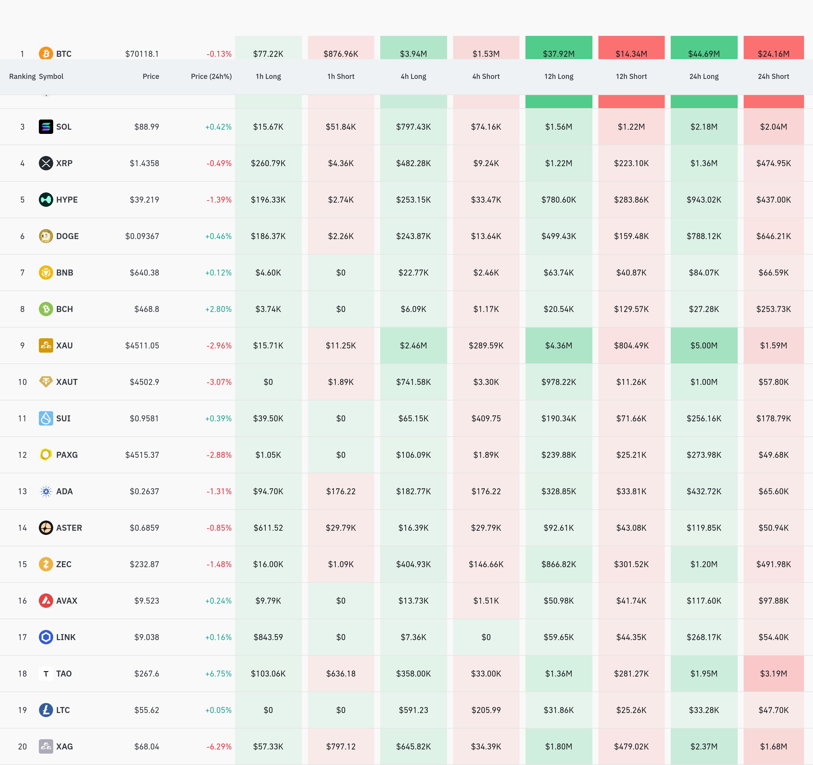 4시간 거래소 별 청산 데이터 / 코인글래스