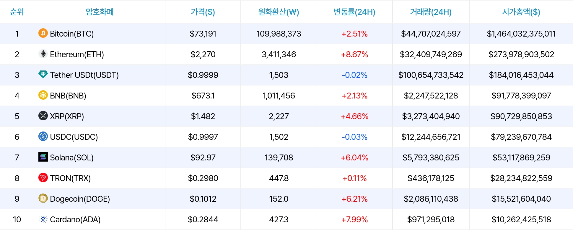 암호화폐 시세 데이터