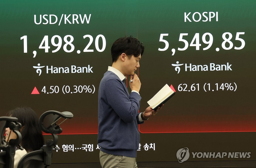  코스피 1% 상승 마감, 원/달러 환율 1,497.5원 기록