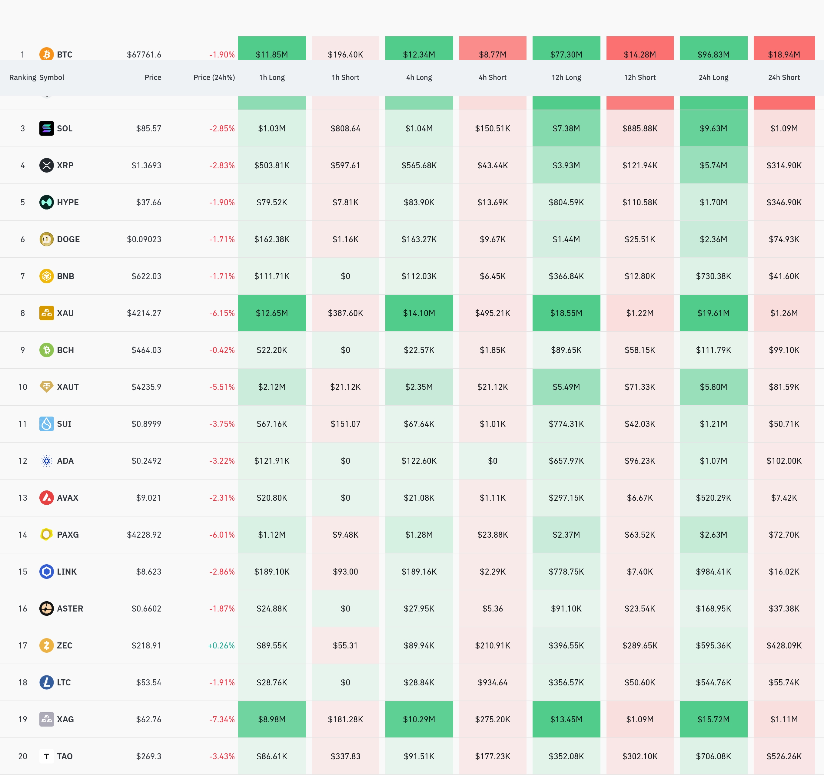 암호화폐 청산 데이터 / 코인글래스