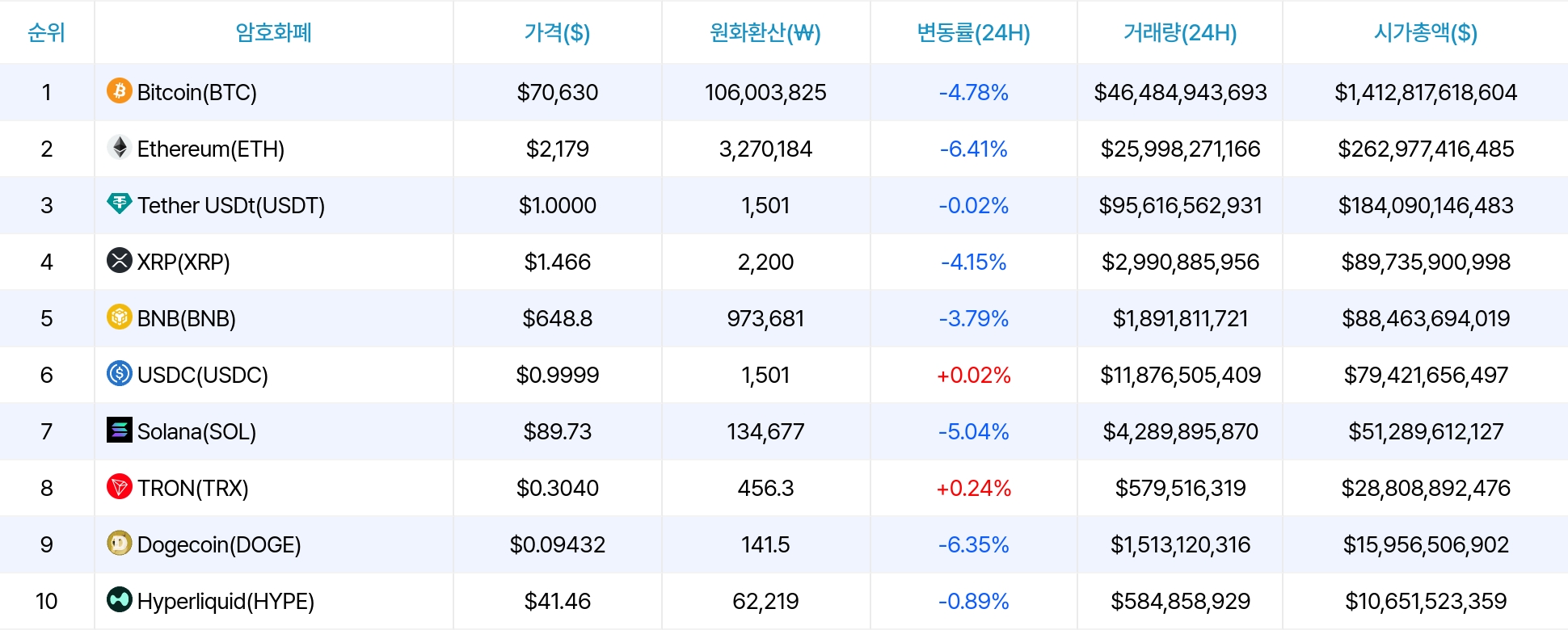 암호화폐 시세 데이터