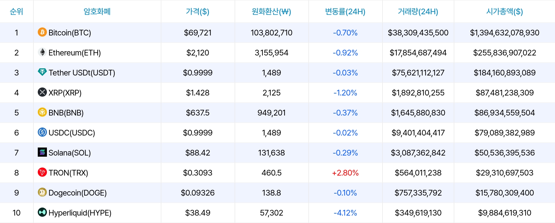 암호화폐 시세 데이터