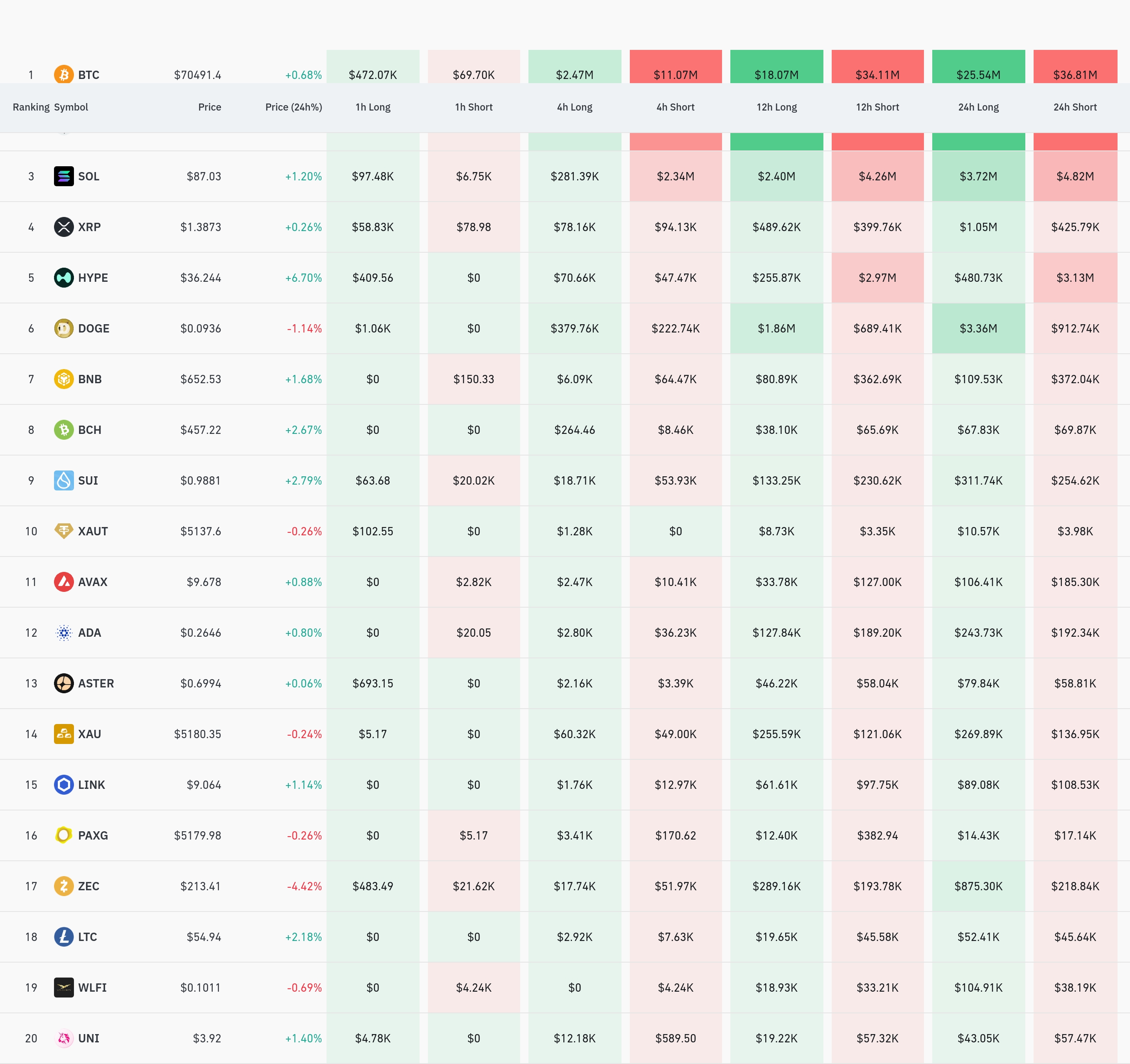 4시간 거래소 별 청산 데이터 / 코인글래스