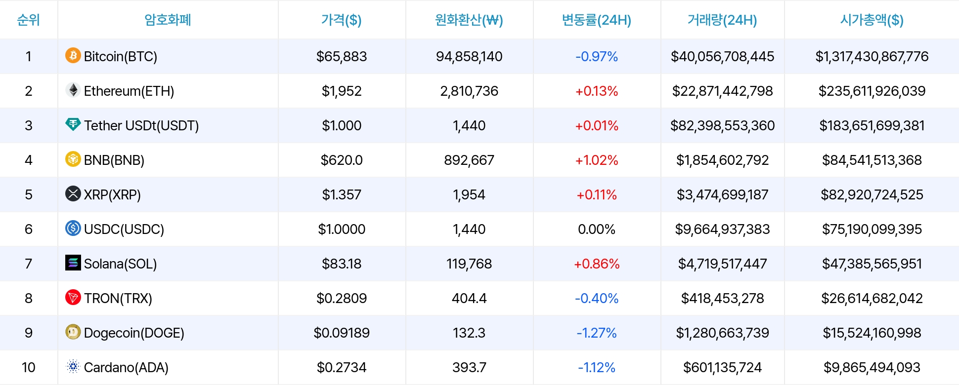 암호화폐 시세 데이터