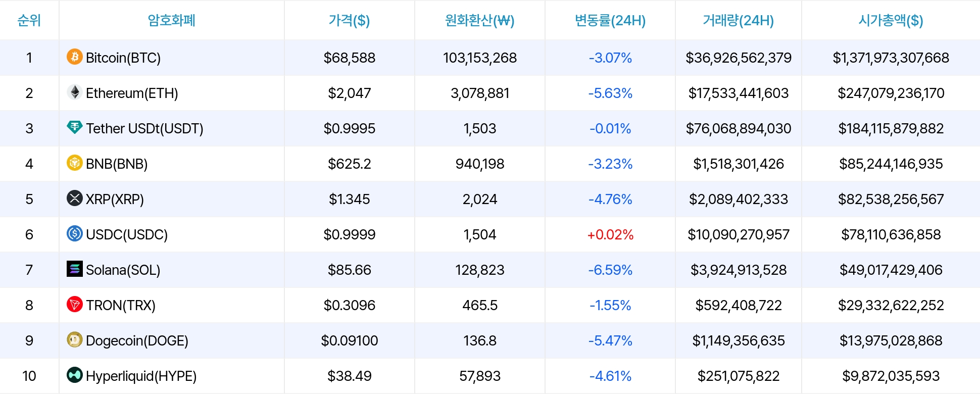 암호화폐 시세 데이터